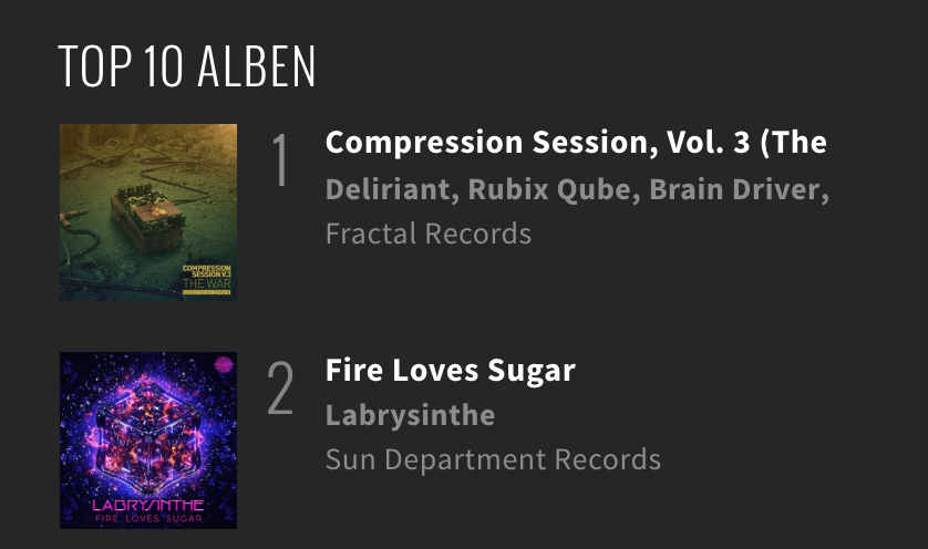 From Beatport Psytrance page, 20 February 2019